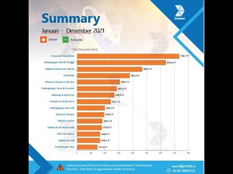 Digital Marketing Roadmaps & Strategy