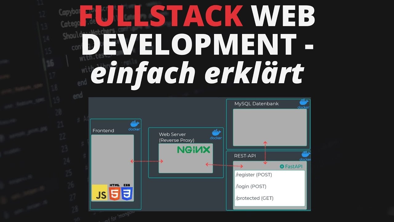 FULL STACK Web Development - einfach erklärt | Einfaches Beispiel für Full Stack Web App