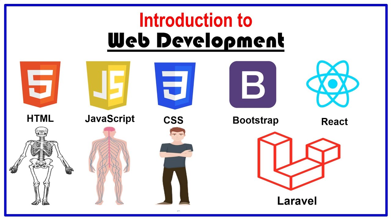 Introduction to Web Development | Learn Coding