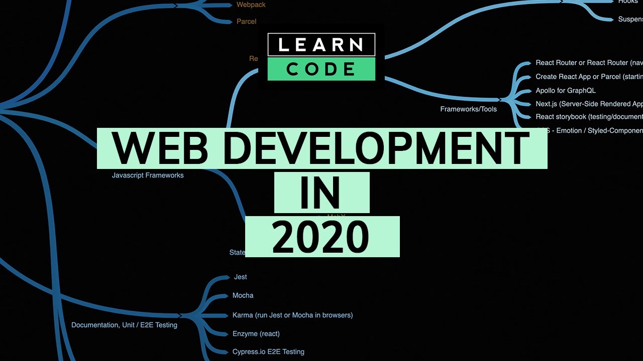 Web Development in 2020 - A complete roadmap
