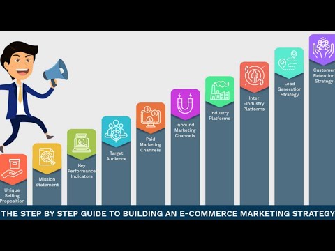 Ecommerce Marrketing/  What Is Online Marketing