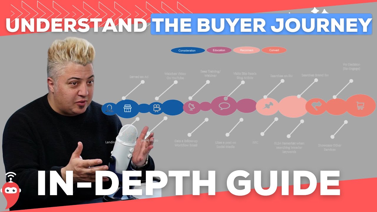 The Buyer's Journey | DIGITAL MARKETING TIPS