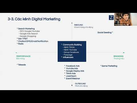 Module 1-2-3: Nền tảng về Digital Marketing (Phần 4): Mục tiêu & Các kênh Digital Marketing