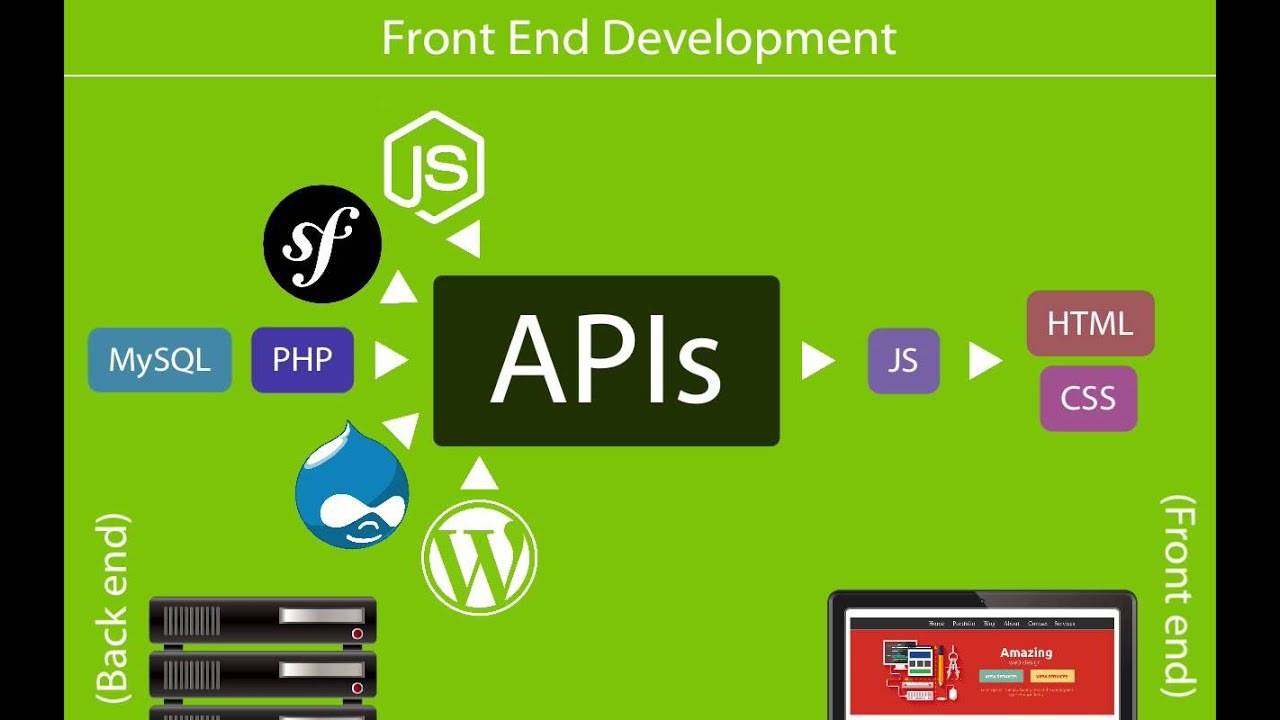 What front end development means