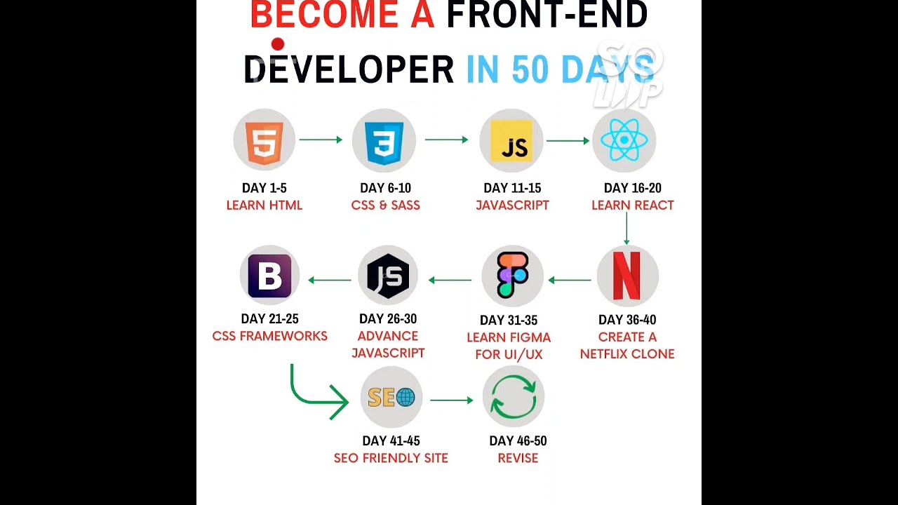 BECOME A #FRONT-END #DEVELOPER IN 50 DAYS.❤️😍💻️